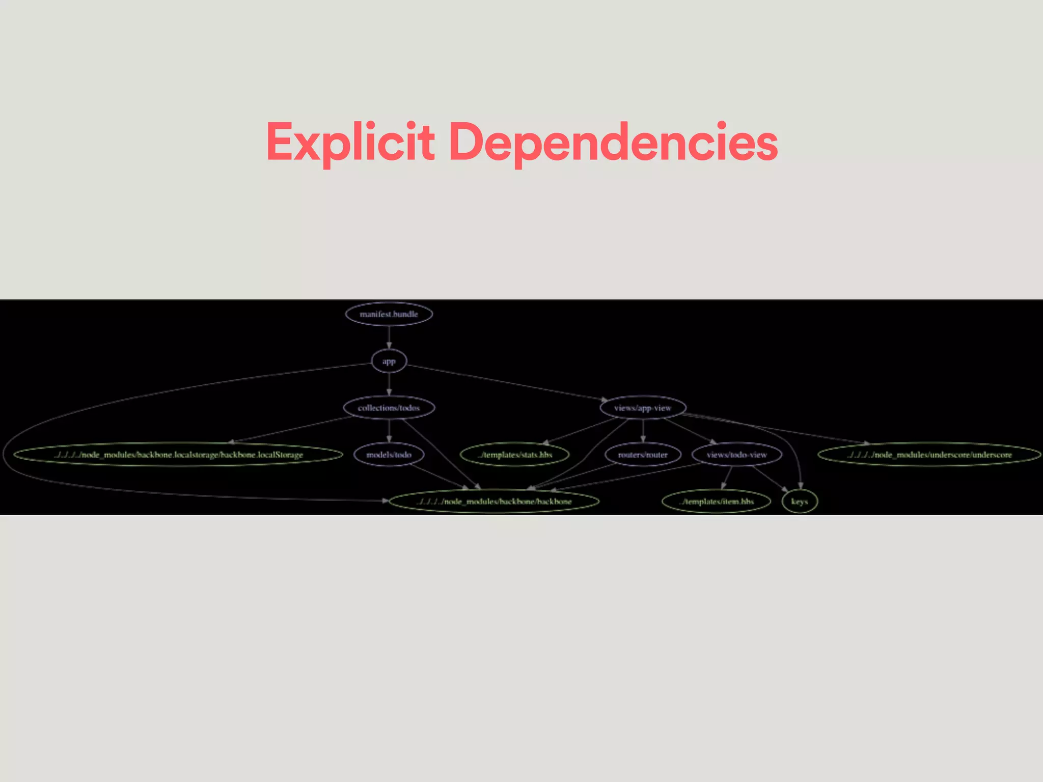 Explicit Dependencies
 