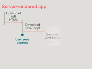 The Evolution of Airbnb's Frontend