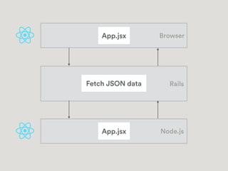 The Evolution of Airbnb's Frontend