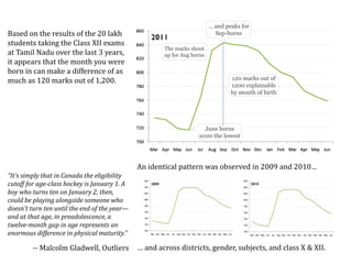 Based on the results of the 20 lakh
students taking the Class XII exams
at Tamil Nadu over the last 3 years,
it appears that the month you were
born in can make a difference of as
much as 120 marks out of 1,200.
June borns
score the lowest
The marks shoot
up for Aug borns
… and peaks for
Sep-borns
120 marks out of
1200 explainable
by month of birth
An identical pattern was observed in 2009 and 2010…
… and across districts, gender, subjects, and class X & XII.
“It’s simply that in Canada the eligibility
cutoff for age-class hockey is January 1. A
boy who turns ten on January 2, then,
could be playing alongside someone who
doesn’t turn ten until the end of the year—
and at that age, in preadolescence, a
twelve-month gap in age represents an
enormous difference in physical maturity.”
-- Malcolm Gladwell, Outliers
 