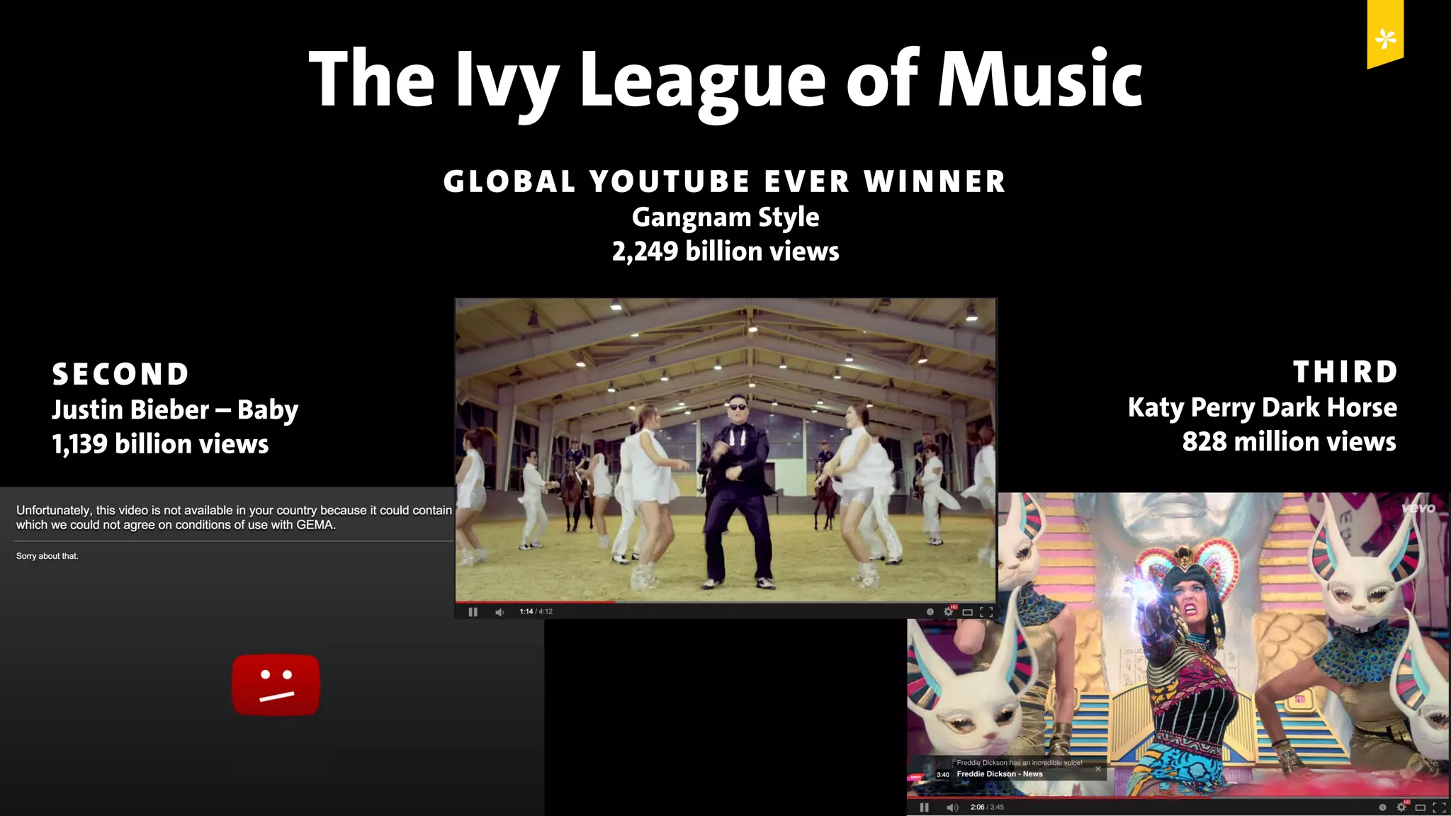 © Copyright 2015 Digital Leadership GmbH 13
The Ivy League of Music
GLOBAL YOUTUBE EVER WINNER
Gangnam Style
2,249 billion views
SECOND
Justin Bieber – Baby
1,139 billion views
THIRD
Katy Perry Dark Horse
828 million views
 