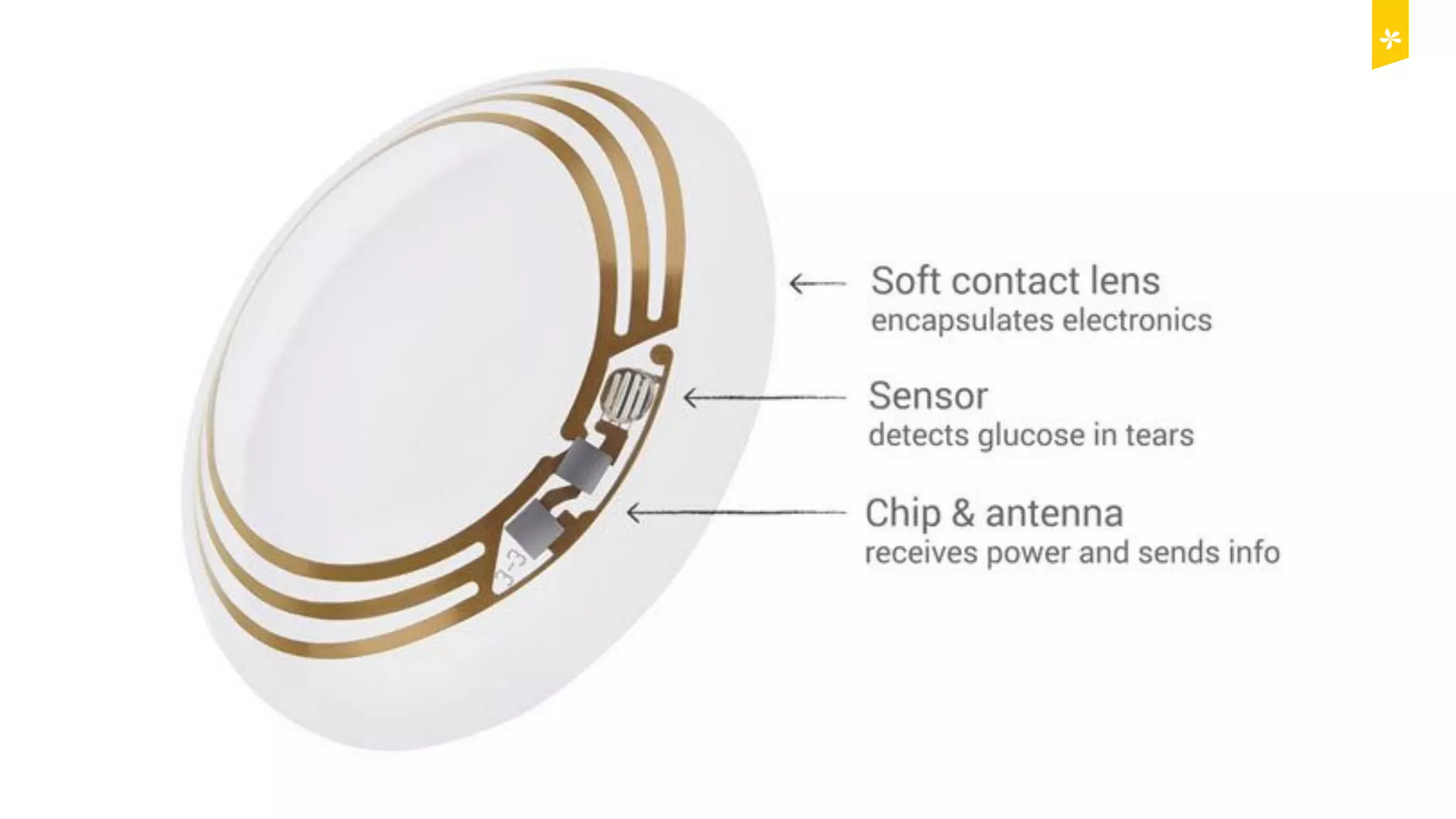 © Copyright 2015 Digital Leadership GmbH 35
 