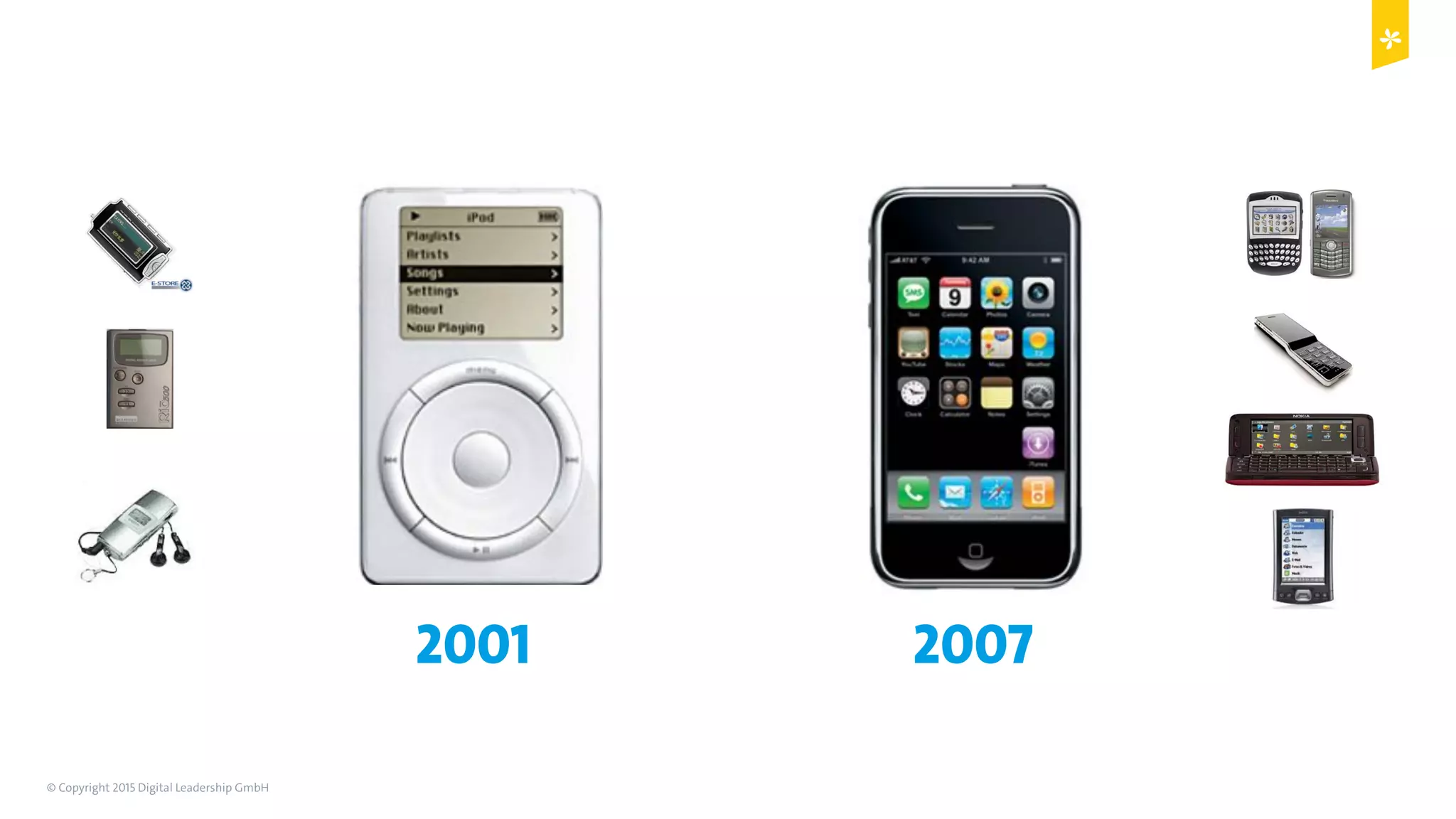 © Copyright 2015 Digital Leadership GmbH 44
2001 2007
 