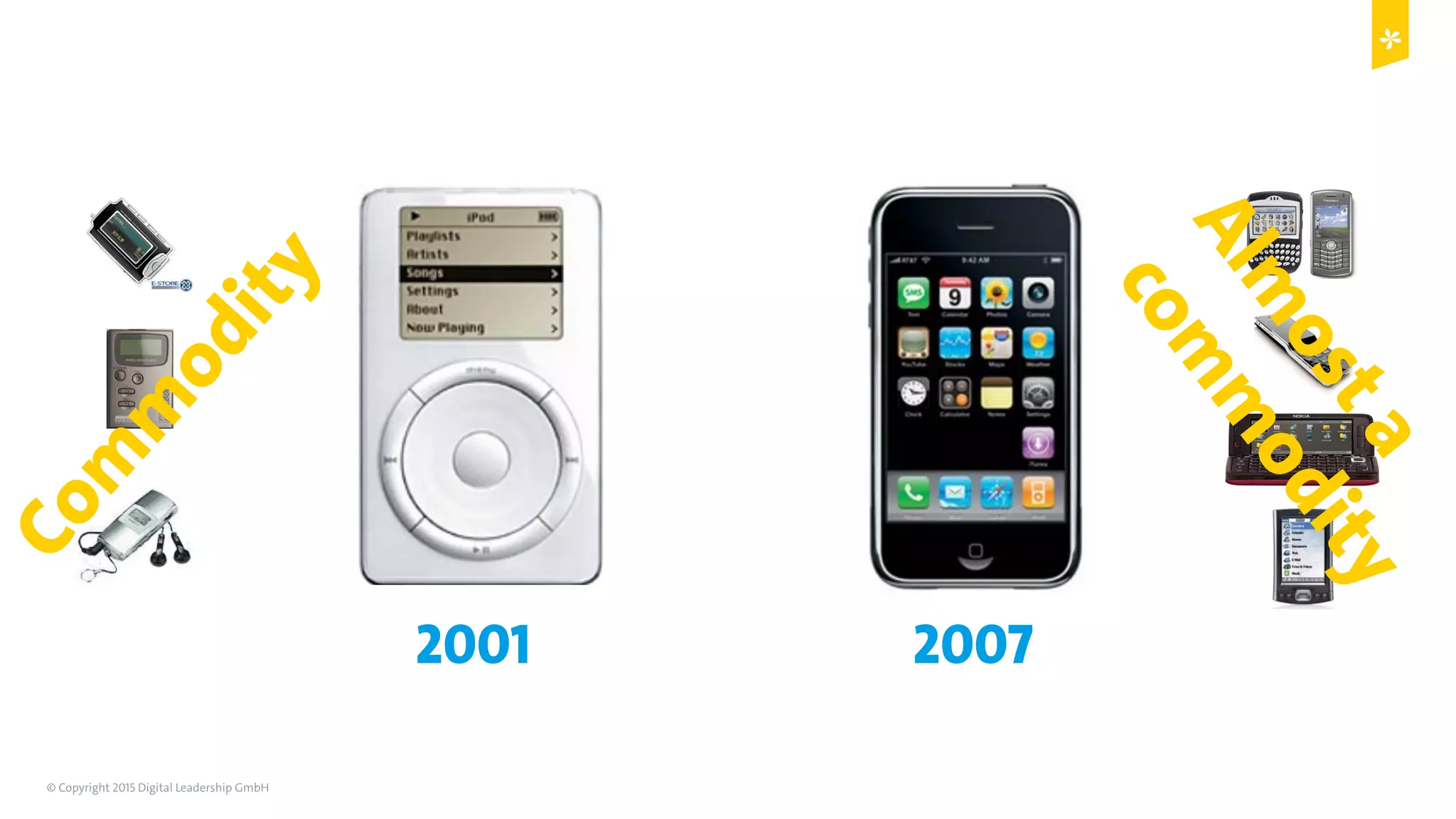 © Copyright 2015 Digital Leadership GmbH 45
2001 2007
 