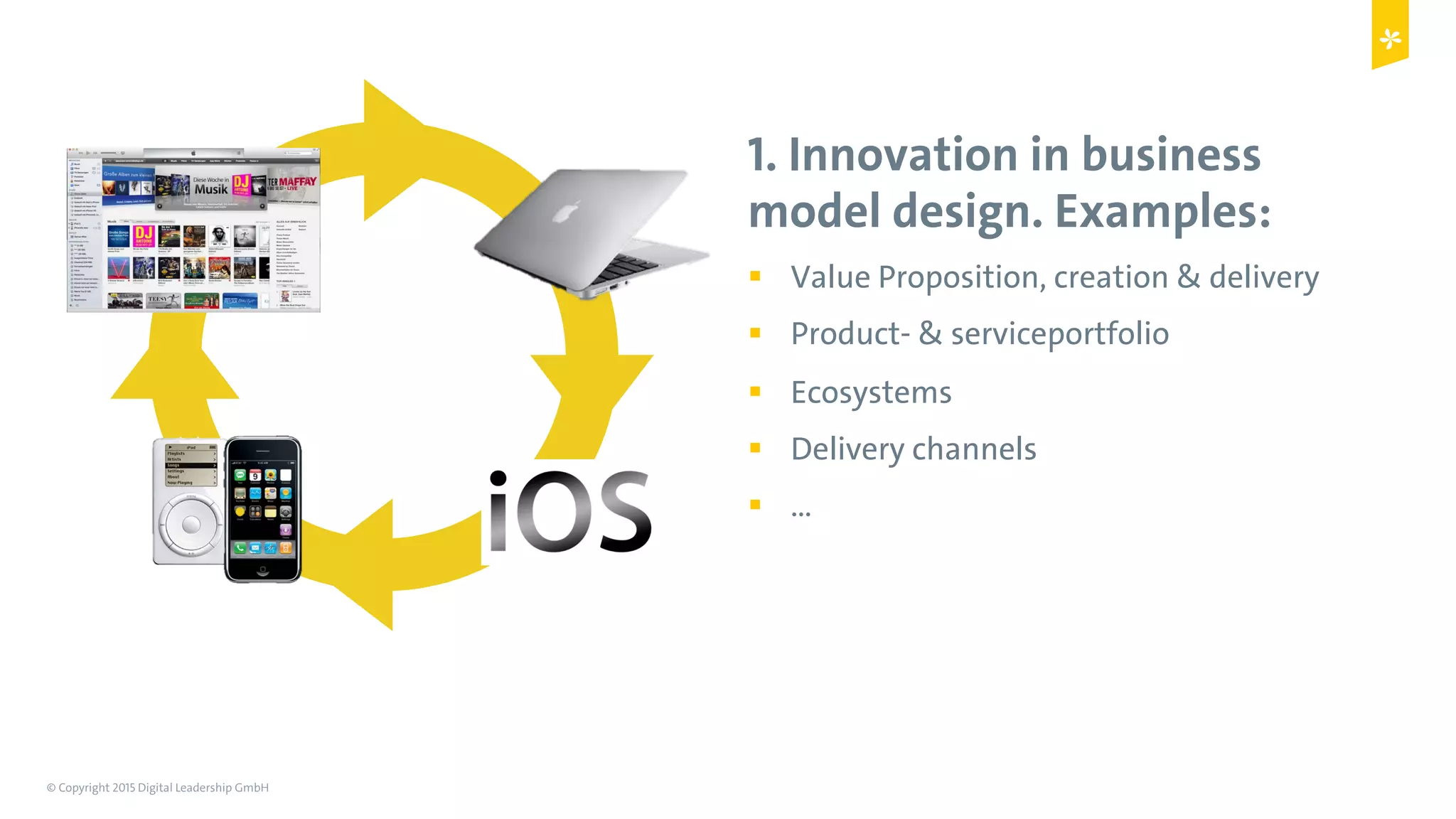 © Copyright 2015 Digital Leadership GmbH 47
1. Innovation in business
model design. Examples:
!  Value Proposition, creation & delivery
!  Product- & serviceportfolio
!  Ecosystems
!  Delivery channels
!  …
 