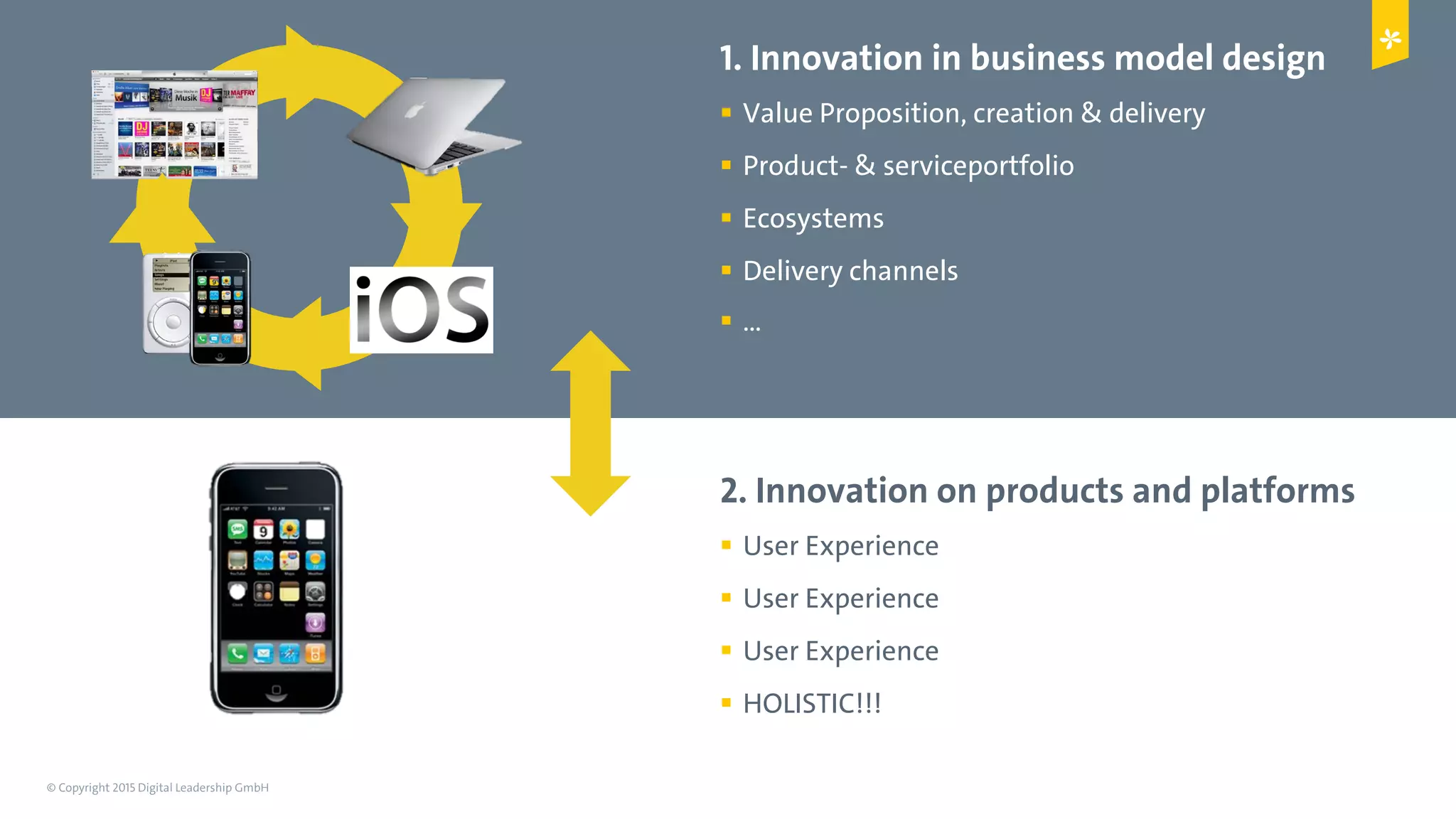 © Copyright 2015 Digital Leadership GmbH 52
1. Innovation in business model design
!  Value Proposition, creation & delivery
!  Product- & serviceportfolio
!  Ecosystems
!  Delivery channels
!  …
2. Innovation on products and platforms
!  User Experience
!  User Experience
!  User Experience
!  HOLISTIC!!!
 