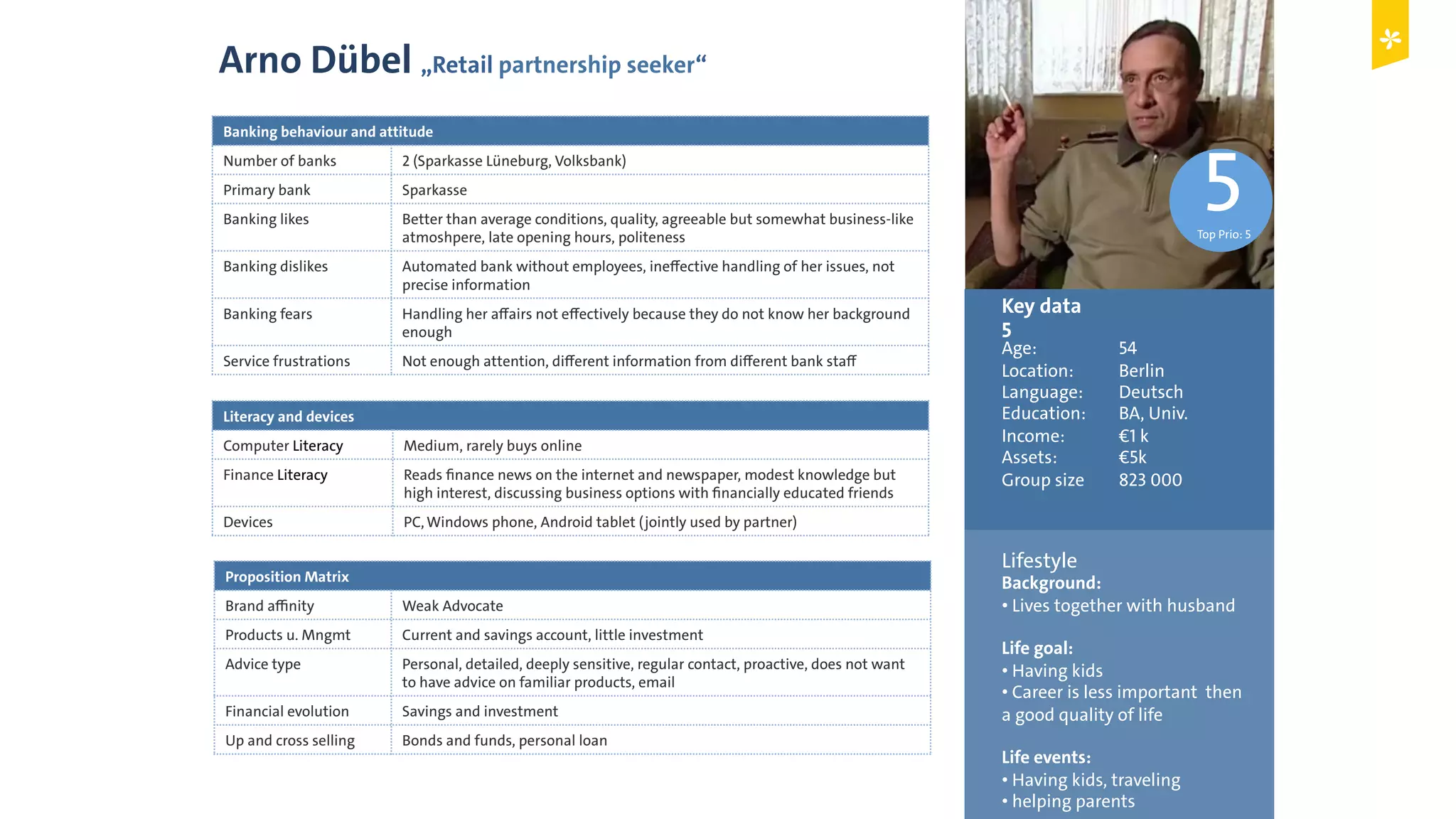 © Copyright 2015 Digital Leadership GmbH 59
Arno Dübel „Retail partnership seeker“
Prio 1-5
Banking behaviour and attitude
Number of banks 2 (Sparkasse Lüneburg, Volksbank)
Primary bank Sparkasse
Banking likes Better than average conditions, quality, agreeable but somewhat business-like
atmoshpere, late opening hours, politeness
Banking dislikes Automated bank without employees, ineffective handling of her issues, not
precise information
Banking fears Handling her affairs not effectively because they do not know her background
enough
Service frustrations Not enough attention, different information from different bank staff
Literacy and devices
Computer Literacy Medium, rarely buys online
Finance Literacy Reads finance news on the internet and newspaper, modest knowledge but
high interest, discussing business options with financially educated friends
Devices PC,Windows phone, Android tablet (jointly used by partner)
Proposition Matrix
Brand affinity Weak Advocate
Products u. Mngmt Current and savings account, little investment
Advice type Personal, detailed, deeply sensitive, regular contact, proactive, does not want
to have advice on familiar products, email
Financial evolution Savings and investment
Up and cross selling Bonds and funds, personal loan
Key data
5
Age: 54
Location: Berlin
Language: Deutsch
Education: BA, Univ.
Income: €1 k
Assets: €5k
Group size 823 000
Lifestyle
Background:
• Lives together with husband
Life goal:
• Having kids
• Career is less important then
a good quality of life
Life events:
• Having kids, traveling
• helping parents
5Top Prio: 5
 