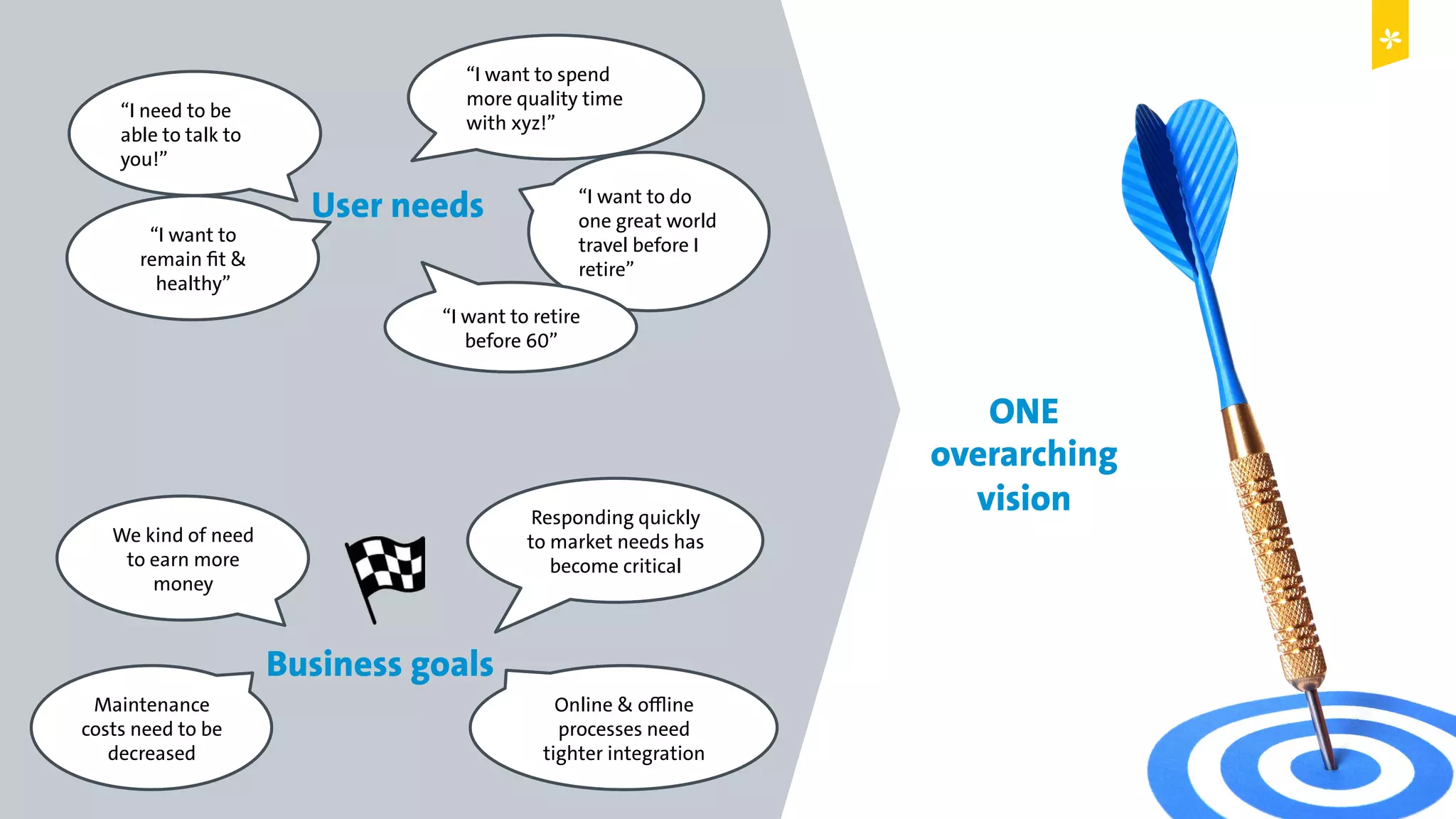 Digital Leadership © Copyright 2015 Digital Leadership GmbH
User needs
Business goals
ONE
overarching
vision
“I want to do
one great world
travel before I
retire”
“I want to spend
more quality time
with xyz!”
“I need to be
able to talk to
you!”
“I want to
remain fit &
healthy”
“I want to retire
before 60”
Maintenance
costs need to be
decreased
We kind of need
to earn more
money
Responding quickly
to market needs has
become critical
Online & offline
processes need
tighter integration
 