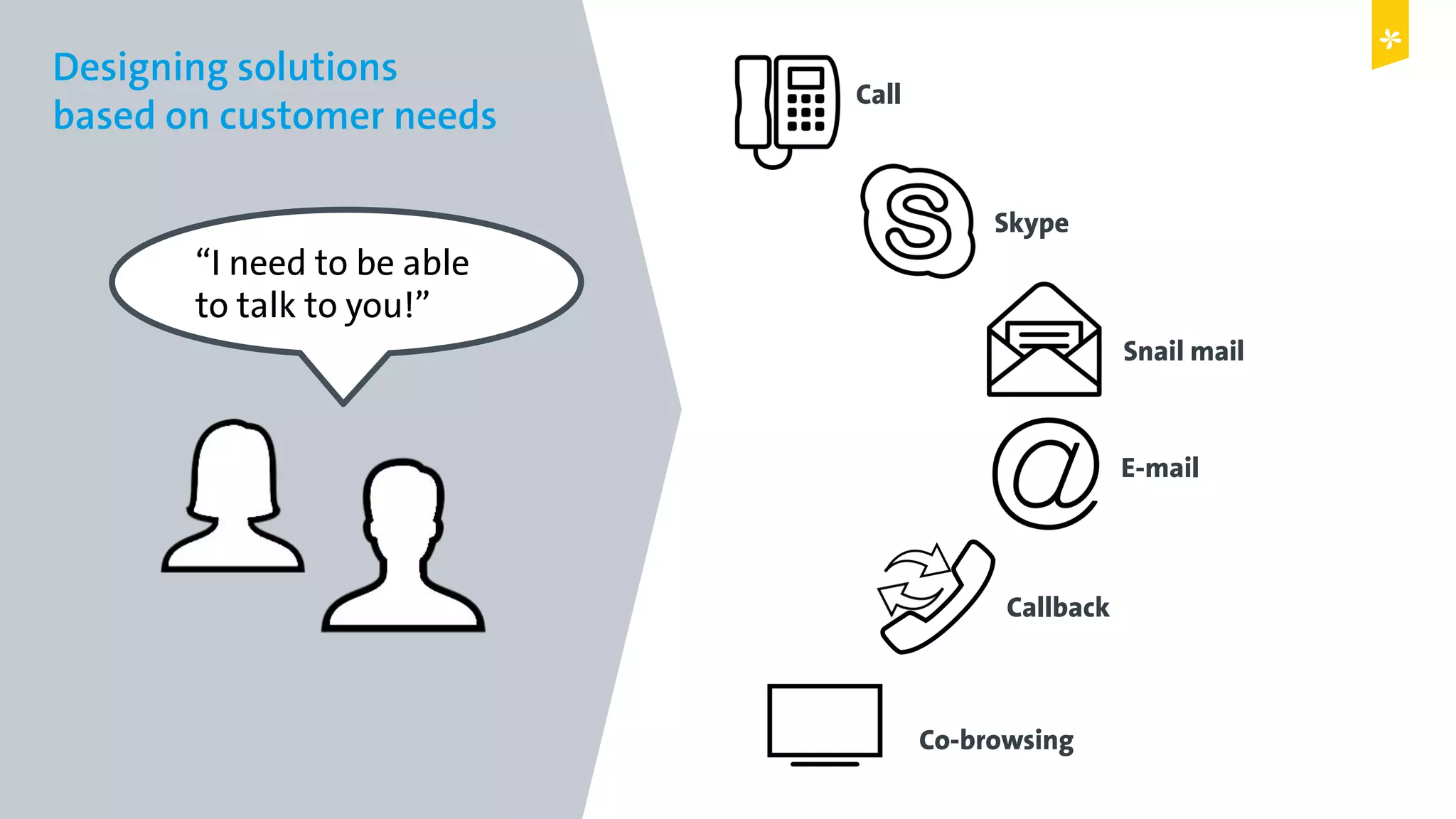 Digital Leadership © Copyright 2015 Digital Leadership GmbH
Designing solutions
based on customer needs
“I need to be able
to talk to you!”
Skype
Call
Snail mail
E-mail
Callback
Co-browsing
 