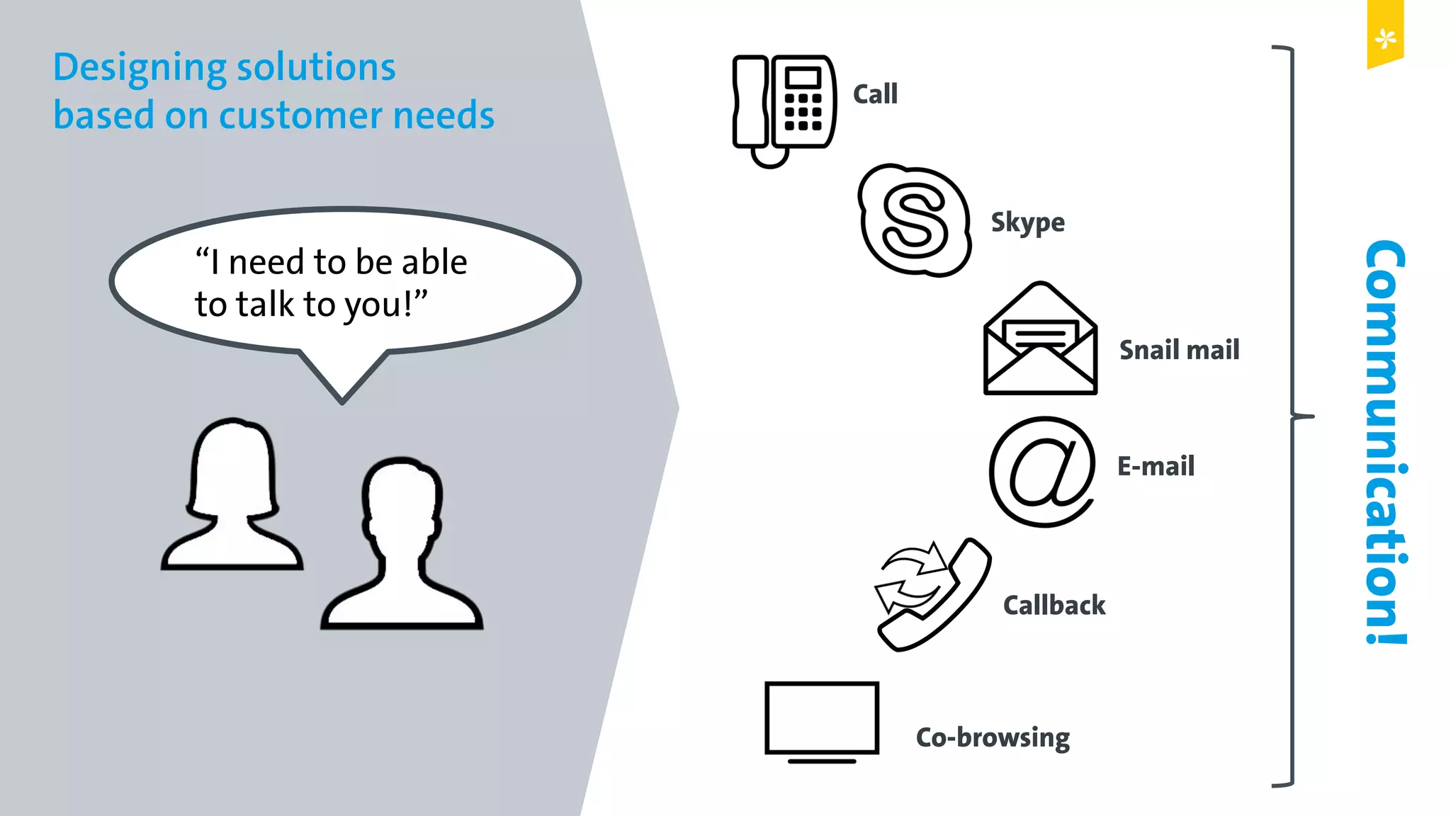 Digital Leadership © Copyright 2015 Digital Leadership GmbH
Designing solutions
based on customer needs
Skype
Call
Snail mail
E-mail
Callback
Co-browsing
Communication!
“I need to be able
to talk to you!”
 