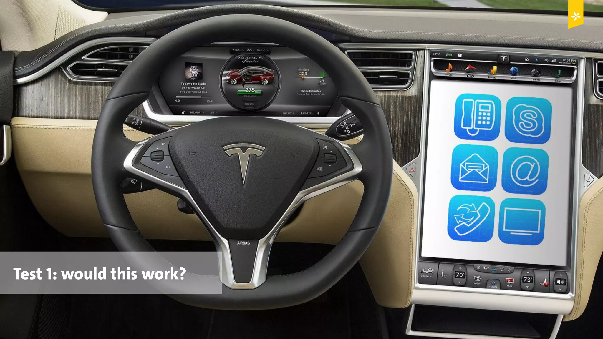 © Copyright 2015 Digital Leadership GmbH 73
Test 1: would this work?
 