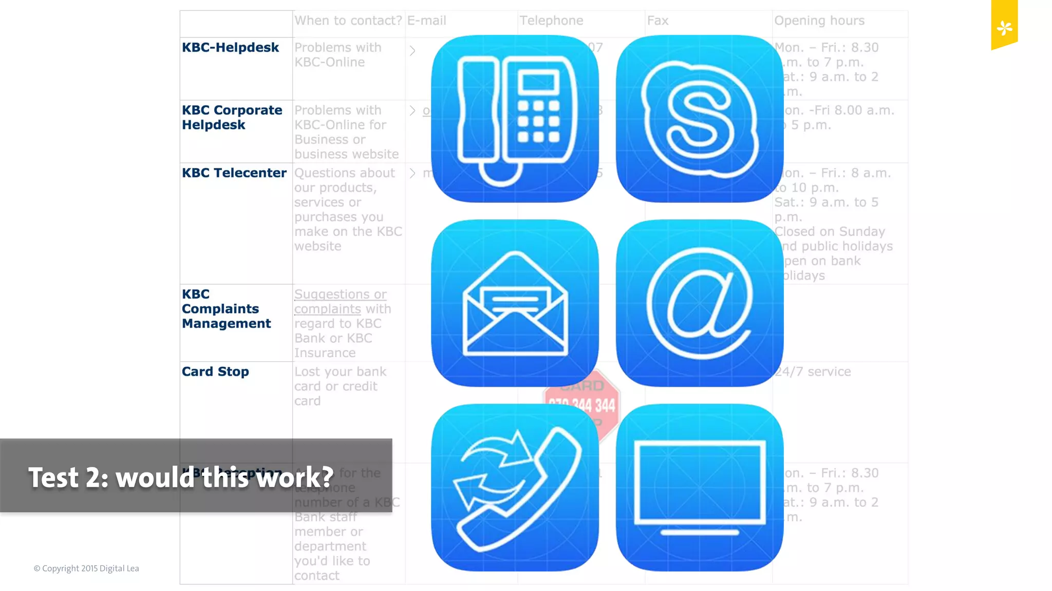 © Copyright 2015 Digital Leadership GmbH 76
Test 2: would this work?
 