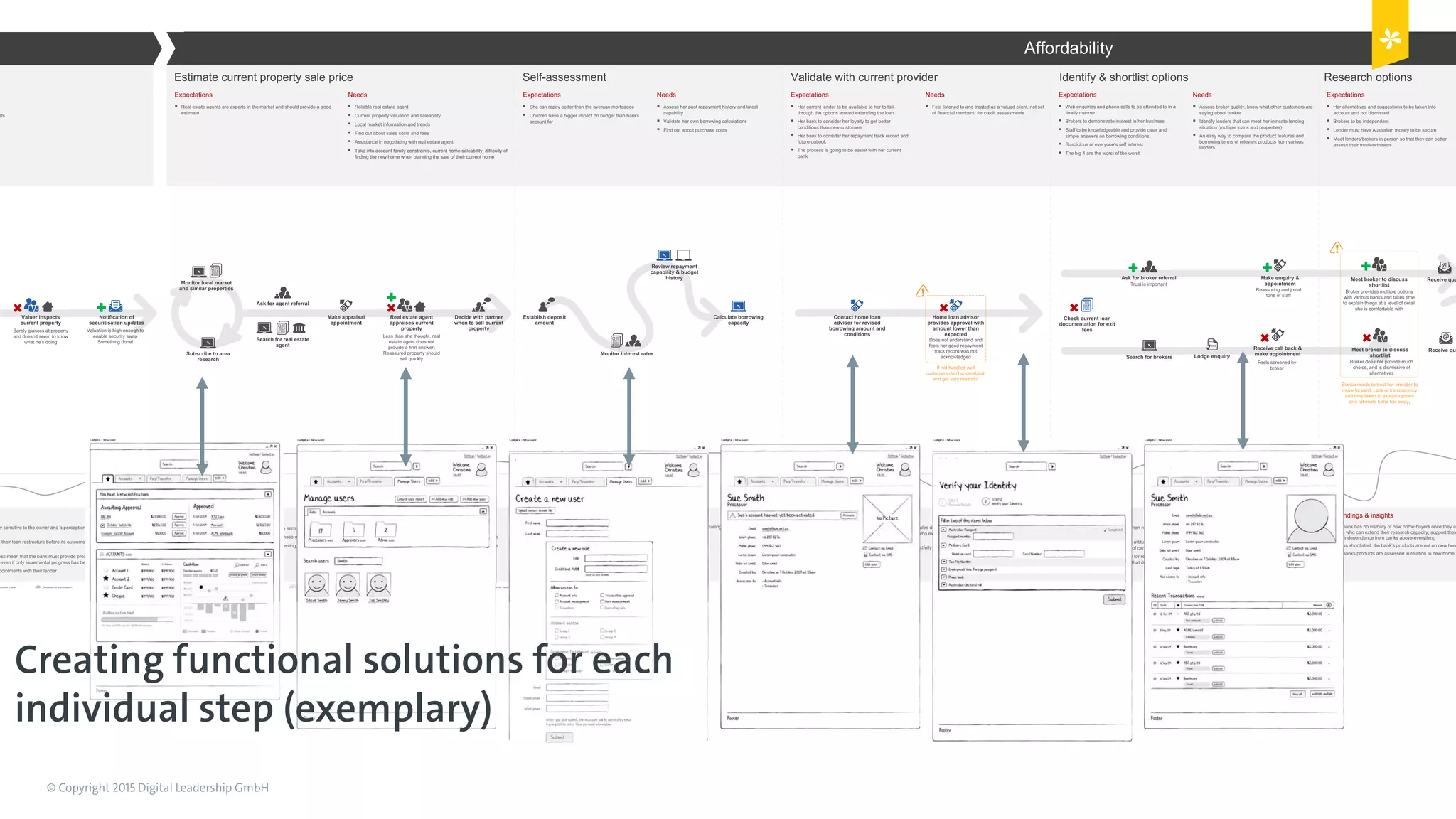 © Copyright 2015 Digital Leadership GmbH 80
anch visit Potential property Meeting Phone call made Phone call received Email Traditional mail Personal computerWebsiteForms Discussion with friends/familyCustomer thinking or workingPublication
WES9004 - Westpac Online Transformation - Concept Sketching Document ⏐ v1.0 DRAFT
Open new account/service/user continued
Complex: Cristina wants to set up a new user on the system.
Login to Online Banking
A new member of staff, Sue, joins
the team and Cristina needs to set
her up on the Westpac system.
Cristina logs into the Online Banking
system and selects the manage
users tab.
Searches for users
Cristina searches the list of existing
users to ensure that Sue has not
been set up on the system already.
Creates new user and new
role
Cristina clicks to set up a new user
and browses the list of user roles she
has created previously. She decides
to create a new role for Sue and
chooses the relevant access she will
need. Then Cristina uploads a file
containing Sue’s contact details and
clicks to send a request for her to
complete the next stage of the
application. An email containing a
link arrives in the Sue’s inbox with a
link to the new user application.
Checks status & reminder
Cristina has not received an email
notification from the system that Sue
has provided her personal details so
she logs in to check the status.
Cristina generates an additional
email to Sue.
Personal details & verify
Sue opens the link and enters the
required personal information. She
also provides details to verify her
identity online. Once completed Sue
submits the information and is shown
a message that the new user
application is now with Cristina to
complete.
Check setup
Cristina receives an email notification
when Sue submits her personal
information. She checks Sue’s user
profile page to ensure everything has
been set up correctly.
See page 48 for details
Innovations:
See page 7448 for details
Innovations:
See page 7548 for details
Innovations:
See page 76 for details
Innovations:
See page 77 for details
Innovations:
See page 78 for details
Innovations:
Creating functional solutions for each
individual step (exemplary)
 