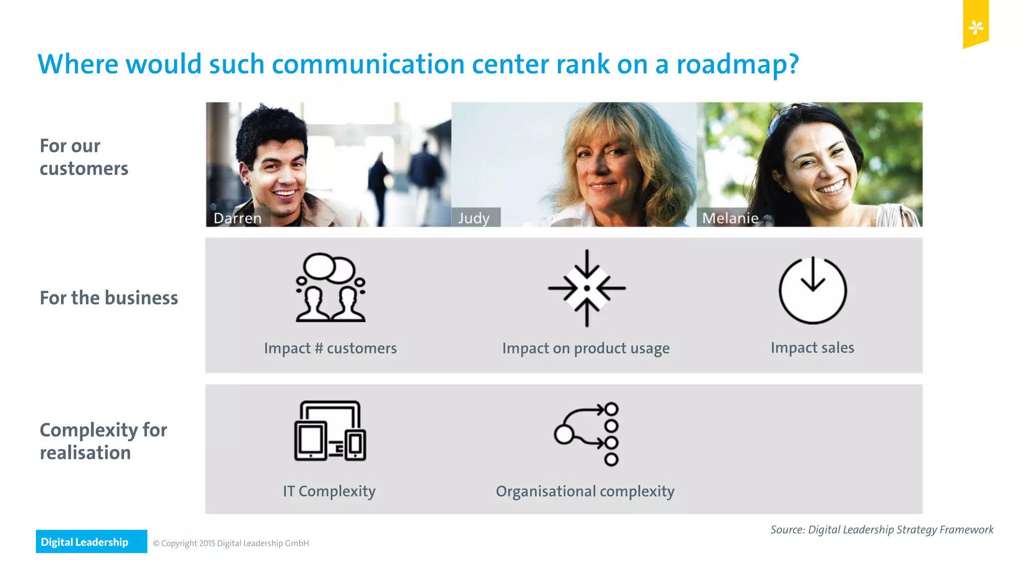 Digital Leadership © Copyright 2015 Digital Leadership GmbH
Where would such communication center rank on a roadmap?
For our
customers
For the business
Complexity for
realisation
Impact # customers
IT Complexity
Impact on product usage Impact sales
Organisational complexity
Source: Digital Leadership Strategy Framework
 
