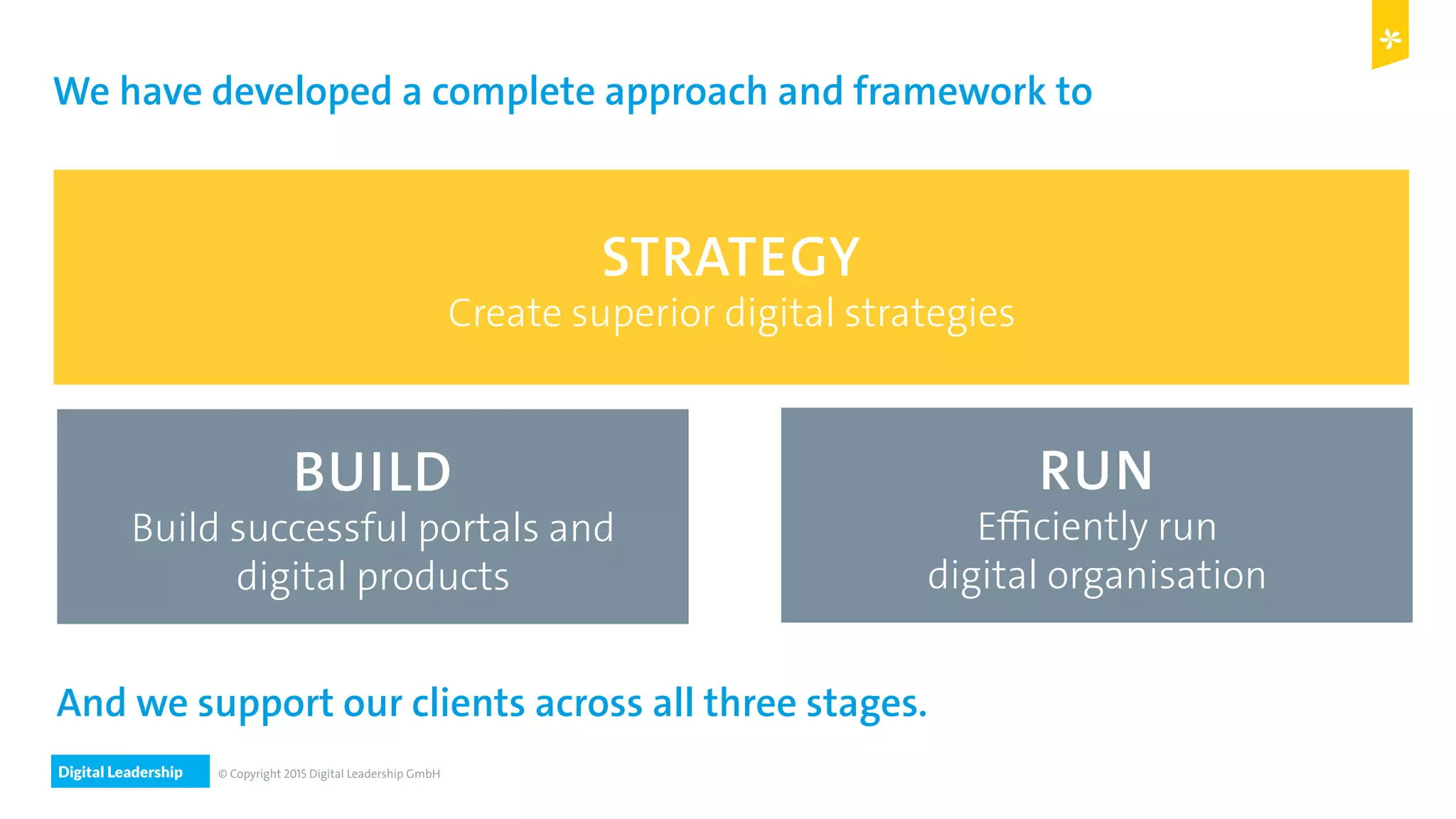 Digital Leadership © Copyright 2015 Digital Leadership GmbH
We have developed a complete approach and framework to
STRATEGY
Create superior digital strategies
BUILD
Build successful portals and
digital products
RUN
Efficiently run
digital organisation
And we support our clients across all three stages.
 