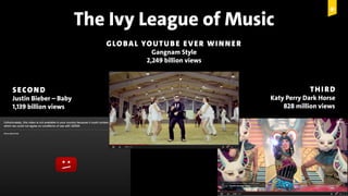 © Copyright 2015 Digital Leadership GmbH 13
The Ivy League of Music
GLOBAL YOUTUBE EVER WINNER
Gangnam Style
2,249 billion views
SECOND
Justin Bieber – Baby
1,139 billion views
THIRD
Katy Perry Dark Horse
828 million views
 