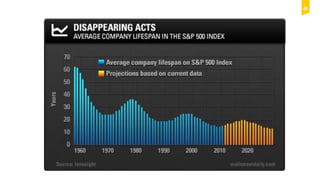© Copyright 2015 Digital Leadership GmbH 14
 