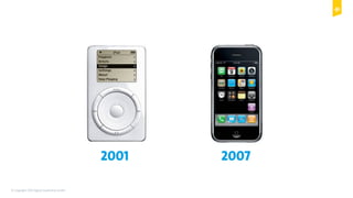 © Copyright 2015 Digital Leadership GmbH 42
2001 2007
 