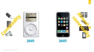 © Copyright 2015 Digital Leadership GmbH 45
2001 2007
 