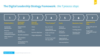 Digital Leadership © Copyright 2015 Digital Leadership GmbH
Stakeholders
Expected
Benefits
Overall
Direction “The Product” Costs Business Case
Approach &
Plan
Stakeholder
identification
Personas
Initial market &
competitive analysis
Other inputs to
needs
Departmental
inputs
Benefits
identification
Benefits breakdown
BI & Analytics
review
Initial opportunity
identification
Vision
Goals
Business objectives
Project Motivation
Key user tasks
Cross-channel
experience journeys
Scope Landscape
Roadmap
Content org model
Site org model
Technical
architecture
Draft cost
breakdown
Initial project plan
Organisational
setup post launch
Cost assumptions
Business case
Funding options
Business Case
presentation
Initial draft plan till
go-live
Project plan
strategy & concept
phase
1 2 3 4 5 6 7
The Digital Leadership Strategy Framework: the 7 process steps
55
 