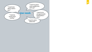 Digital Leadership © Copyright 2015 Digital Leadership GmbH
User needs “I want to do
one great world
travel before I
retire”
“I want to spend
more quality time
with xyz!”
“I need to be
able to talk to
you!”
“I want to
remain fit &
healthy”
“I want to retire
before 60”
 