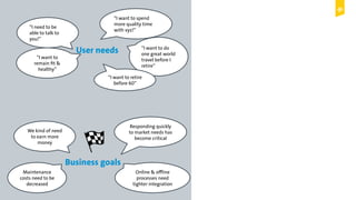Digital Leadership © Copyright 2015 Digital Leadership GmbH
User needs
Business goals
“I want to do
one great world
travel before I
retire”
“I want to spend
more quality time
with xyz!”
“I need to be
able to talk to
you!”
“I want to
remain fit &
healthy”
“I want to retire
before 60”
Maintenance
costs need to be
decreased
Responding quickly
to market needs has
become critical
We kind of need
to earn more
money
Online & offline
processes need
tighter integration
 