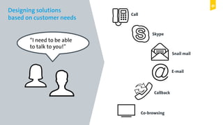 Digital Leadership © Copyright 2015 Digital Leadership GmbH
Designing solutions
based on customer needs
“I need to be able
to talk to you!”
Skype
Call
Snail mail
E-mail
Callback
Co-browsing
 