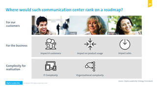Digital Leadership © Copyright 2015 Digital Leadership GmbH
Where would such communication center rank on a roadmap?
For our
customers
For the business
Complexity for
realisation
Impact # customers
IT Complexity
Impact on product usage Impact sales
Organisational complexity
Source: Digital Leadership Strategy Framework
 