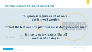Digital Leadership © Copyright 2015 Digital Leadership GmbH
This process needs to be covered several times
1. 2. 3.
Big picture
Market- &
product tests
Full
elaboration
1 2 3 4 5 6 7
Source: Digital Leadership Strategy Framework
This process requires a lot of work –
but it is well worth it:
90% of the features on a platform are seldomly or never used.
It is up to us to create a (digital)
world worth living in.
 