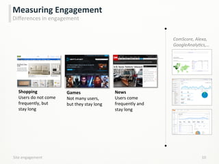 Site	
  engagement	
   10	
  
Measuring	
  Engagement	
  
Diﬀerences	
  in	
  engagement	
  
ComScore,	
  Alexa,	
  
GoogleAnalyHcs,…	
  
Shopping	
  
Users	
  do	
  not	
  come	
  
frequently,	
  but	
  
stay	
  long	
  
Games	
  
Not	
  many	
  users,	
  
but	
  they	
  stay	
  long	
  
News	
  
Users	
  come	
  
frequently	
  and	
  	
  
stay	
  long	
  
 