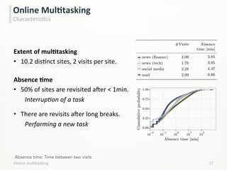 Extent	
  of	
  mulCtasking	
  
•  10.2	
  disLnct	
  sites,	
  2	
  visits	
  per	
  site.	
  
	
  
Absence	
  Cme	
  
•  50%	
  of	
  sites	
  are	
  revisited	
  aker	
  <	
  1min.	
  
	
  InterrupHon	
  of	
  a	
  task	
  
	
  
•  There	
  are	
  revisits	
  aker	
  long	
  breaks.	
  
	
  Performing	
  a	
  new	
  task	
  
Online	
  mulLtasking	
   17	
  
Online	
  MulCtasking	
  
CharacterisLcs	
  
0.00
0.25
0.50
0.75
1.00
10
2
10
1
10
0
10
1
10
2
Cumulativeprobability Absence time [min]
news (finance)
news (tech)
social media
mail
2.09
1.76
2.28
2.09
#Visits Absence
time [min]
3.85
3.95
4.47
6.86
Absence time: Time between two visits
 