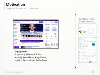 Inter-­‐site	
  engagement	
   29	
  
MoCvaCon	
  
Large	
  online	
  service	
  providers	
  
ComScore,	
  Alexa,	
  
GoogleAnalyHcs,…	
  
Engagement	
  
Popularity:	
  #Users,	
  #Visits,	
  …	
  
AcLvity:	
  DwellTime,	
  PageViews,	
  …	
  
Loyalty:	
  ReturnRate,	
  AcLveDays,	
  …	
  
 