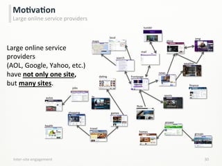 Inter-­‐site	
  engagement	
   30	
  
MoCvaCon	
  
Large	
  online	
  service	
  providers	
  
frontpage	
  
tv	
   sports	
  
shopping	
  
autos	
  
search	
  
daLng	
  
jobs	
  
news	
  
shine	
  
groups	
  
maps	
  
local	
  
health	
  
answer	
  
weather	
  
games	
  
mail	
  
omg	
  
homes	
  
travel	
  
ﬂickr	
  
ﬁnance	
  
Large	
  online	
  service	
  	
  
providers	
  	
  
(AOL,	
  Google,	
  Yahoo,	
  etc.)	
  	
  
have	
  not	
  only	
  one	
  site,	
  	
  
but	
  many	
  sites.	
  
tumblr	
  
 