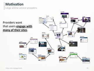 Inter-­‐site	
  engagement	
   31	
  
MoCvaCon	
  
Large	
  online	
  service	
  providers	
  
frontpage	
  
tv	
   sports	
  
shopping	
  
autos	
  
search	
  
daLng	
  
jobs	
  
news	
  
shine	
  
groups	
  
maps	
  
local	
  
health	
  
answer	
  
weather	
  
games	
  
mail	
  
omg	
  
homes	
  
travel	
  
ﬂickr	
  
ﬁnance	
  
Providers	
  want	
  
that	
  users	
  engage	
  with	
  
many	
  of	
  their	
  sites.	
  
tumblr	
  
 