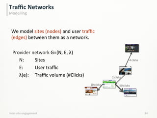 Inter-­‐site	
  engagement	
   34	
  
Traﬃc	
  Networks	
  
Modelling	
  
We	
  model	
  sites	
  (nodes)	
  and	
  user	
  traﬃc	
  
(edges)	
  between	
  them	
  as	
  a	
  network.	
  
	
  
Provider	
  network	
  G=(N,	
  E,	
  λ)	
  
	
  N: 	
   	
  Sites	
  
	
  E: 	
   	
  User	
  traﬃc	
  
	
  λ(e): 	
  Traﬃc	
  volume	
  (#Clicks)	
  
	
  
	
  
4	
  clicks	
  
2	
  clicks	
  
50	
  clicks	
  10	
  clicks	
  
 