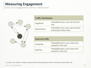 Inter-­‐site	
  engagement	
   36	
  
Measuring	
  Engagement	
  
Inter-­‐site	
  engagement	
  metrics:	
  Node-­‐level	
  
Traﬃc	
  distribuCon	
  
PageRank1	
  
Probability	
  that	
  a	
  user	
  will	
  visit	
  the	
  
site.	
  
Downstream	
  
Probability	
  that	
  a	
  user	
  will	
  conLnue	
  
browsing	
  to	
  other	
  sites.	
  
External	
  traﬃc	
  
EntryProb	
  
Probability	
  that	
  a	
  user	
  enters	
  the	
  
network	
  in	
  this	
  site.	
  
ExitProb	
  
Probability	
  that	
  a	
  user	
  leaves	
  the	
  
network	
  in	
  this	
  site.	
  
	
  
[1]	
  L.	
  Page,	
  S.	
  Brin,	
  R.	
  Motwani,	
  T.	
  Winograd.	
  The	
  pagerank	
  citaHon	
  ranking:	
  Bringing	
  order	
  to	
  the	
  web.	
  Technical	
  report,	
  Stanford	
  InfoLab,	
  1999.	
  
 