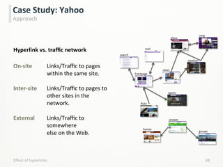  
Hyperlink	
  vs.	
  traﬃc	
  network	
  
	
  
On-­‐site 	
   	
  Links/Traﬃc	
  to	
  pages	
  	
  
	
   	
   	
  within	
  the	
  same	
  site.	
  
	
  
Inter-­‐site 	
  Links/Traﬃc	
  to	
  pages	
  to	
  	
  
	
   	
   	
  other	
  sites	
  in	
  the	
  	
  
	
   	
   	
  network.	
  
	
  
External	
   	
  Links/Traﬃc	
  to	
  	
  
	
   	
   	
  somewhere	
  	
  
	
   	
   	
  else	
  on	
  the	
  Web.	
  
48	
  
Case	
  Study:	
  Yahoo	
  
Approach	
  
frontpage	
  
sports	
  
search	
  
news	
  
shine	
  
groups	
  
answer	
  
weather	
  
mail	
  
omg	
  
homes	
  
ﬂickr	
  
Eﬀect	
  of	
  hyperlinks	
  
 