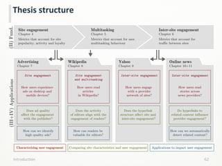 IntroducLon	
   62	
  
Thesis	
  structure	
  
Metrics that account for site
popularity, activity and loyalty
Advertising
Chapter 7
Site engagement
How users experience
ads on desktop and
mobile devices?
Does ad quality
affect the engagement
with the publisher?
How can we identify
high quality ads?
Site engagement
Chapter 4
Multitasking
Chapter 5
Inter-site engagement
Chapter 6
Metrics that account for
traffic between sites
Metrics that account for user
multitasking behaviour
(III+IV)Applications(II)Fund.
Wikipedia
Chapter 8
Site engagement
and multitasking
How users read
articles
in Wikipedia?
Does the activity
of editors align with the
engagement of readers?
How can readers be
valuable for editors?
Yahoo
Chapter 9
Inter-site engagement
How users engage
with a provider
network of sites?
Does the hyperlink
structure affect site and
inter-site engagement?
Online news
Chapter 10+11
Inter-site engagement
How users read
stories across
news providers?
Do hyperlinks to
related content influence
provider engagement?
How can we automatically
detect related content?
Characterising user engagement Comparing site characteristics and user engagement Applications to impact user engagement
 