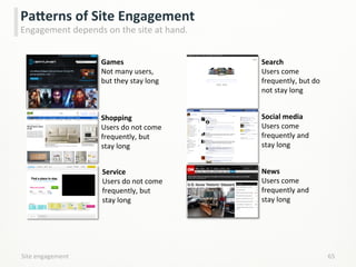Site	
  engagement	
   65	
  
PaPerns	
  of	
  Site	
  Engagement	
  
Engagement	
  depends	
  on	
  the	
  site	
  at	
  hand.	
  
Games	
  
Not	
  many	
  users,	
  
but	
  they	
  stay	
  long	
  
Search	
  
Users	
  come	
  
frequently,	
  but	
  do	
  
not	
  stay	
  long	
  
Social	
  media	
  
Users	
  come	
  
frequently	
  and	
  
stay	
  long	
  
Shopping	
  
Users	
  do	
  not	
  come	
  
frequently,	
  but	
  
stay	
  long	
  
News	
  
Users	
  come	
  
frequently	
  and	
  	
  
stay	
  long	
  
Service	
  
Users	
  do	
  not	
  come	
  
frequently,	
  but	
  
stay	
  long	
  
 