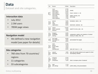 Online	
  mulLtasking	
   68	
  
Data	
  
Dataset	
  and	
  site	
  categories.	
  
Cat. Subcat. %Sites Description
news
22.1%
news 5.79%
news (soc.) 5.13% society
news (sport) 2.63%
news (enter.) 2.24% music, movies, tv, etc.
news 1.97%
news (life) 1.58% health, housing, etc.
news (tech) 1.58% technology
news (weather) 1.18%
service
15.5%
service 7.63% translators, banks, etc.
mail 3.95%
maps 3.03%
organisation 0.92% bookmarks, calendar, etc.
search
15.3%
search 12.63%
search (special) 1.58% search for lyrics, jobs, etc.
directory 1.05%
sharing
9.6%
blogging 3.55%
knowledge 3.55% collaborative creation and collection of content
sharing 2.50% sharing of videos, etc.
navi
9.3%
front page 6.58%
front page (p.) 1.84% personalised front pages
sitemap 0.92%
leisure
8.7%
adult 2.76%
games 1.97%
social media 1.97%
dating 1.05%
entertainment 0.92% sites with music, tv, etc.support
8.7%
support 1.58% sites that provide products and support for them
download 7.11% downloading software
shopping
7.9%
shopping 4.34%
auctions 2.11%
comparison 1.45% sites to compare prices of products
settings
2.9%
login 1.71%
site settings 1.18% pr e setting, site personalisation
InteracCon	
  data	
  
•  July	
  2012	
  
•  2.5M	
  users	
  
•  785M	
  page	
  views	
  
NavigaCon	
  model	
  
•  We	
  deﬁned	
  a	
  new	
  navigaLon	
  
model	
  (see	
  paper	
  for	
  details)	
  
	
  
Site	
  categories	
  
•  760	
  sites	
  from	
  70	
  countries/
regions	
  
•  11	
  categories	
  
•  33	
  subcategories	
  
 