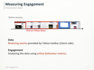 Measuring	
  Engagement	
  
InteracLon	
  data	
  
7	
  Site	
  engagement	
  
Data	
  
Browsing	
  events	
  provided	
  by	
  Yahoo	
  toolbar	
  (client-­‐side).	
  
Engagement	
  
Analysing	
  the	
  data	
  using	
  online	
  behaviour	
  metrics.	
  
	
  
	
  
Online	
  session:	
  
Visit	
  on	
  Yahoo	
  News	
  
 