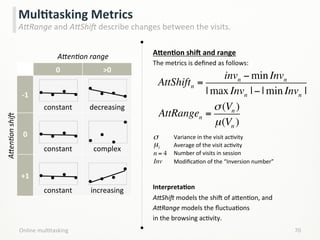 Online	
  mulLtasking	
   70	
  
MulCtasking	
  Metrics	
  
AWRange	
  and	
  AWShik	
  describe	
  changes	
  between	
  the	
  visits.	
  
APenCon	
  shie	
  and	
  range	
  
The	
  metrics	
  is	
  deﬁned	
  as	
  follows:	
  
	
  
	
  
	
  
	
  
	
  
	
  
	
  
	
  
	
  
InterpretaCon	
  
AWShik	
  models	
  the	
  shik	
  of	
  a;enLon,	
  and	
  
AWRange	
  models	
  the	
  ﬂuctuaLons	
  
in	
  the	
  browsing	
  acLvity.	
  
AttShiftn =
invn − minInvn
| maxInvn |− | minInvn |
AttRangen =
σ (Vn )
µ(Vn )
Variance	
  in	
  the	
  visit	
  acLvity	
  
Average	
  of	
  the	
  visit	
  acLvity	
  
Number	
  of	
  visits	
  in	
  session	
  	
  
ModiﬁcaLon	
  of	
  the	
  “Inversion	
  number”	
  	
  
	
  
n = 4
σ
µi
Inv
0	
   >0	
  
-­‐1	
  
constant	
   decreasing	
  
0	
  
constant	
   complex	
  
+1	
  
constant	
   increasing	
  
AWenHon	
  range	
  
AWenHon	
  shik	
  
 