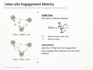 Inter-­‐site	
  engagement	
   75	
  
Inter-­‐site	
  Engagement	
  Metrics	
  
Flow	
  accounts	
  for	
  the	
  extent	
  users	
  navigate	
  between	
  sites.	
  
Traﬃc	
  Flow	
  
The	
  metric	
  is	
  deﬁned	
  as	
  follows:	
  
	
  
	
  
	
  
	
  
	
  
	
  
InterpretaCon	
  
High	
  Flow	
  à	
  High	
  inter-­‐site	
  engagement	
  
Users	
  navigate	
  oken	
  between	
  the	
  sites	
  of	
  the	
  
network.	
  
Flow =
wi, ji, j∑
vii∑
#Clicks	
  between	
  node	
  i	
  and	
  j	
  
#Visits	
  on	
  node	
  i	
  
wi, j
vi
Flow = 30/60 = 0.5
10
5
20
20
20
10 5
1
1
20
20
20
1 1
Flow = 4/60 = 0.07
 