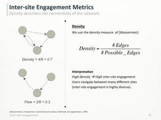 Inter-­‐site	
  engagement	
   76	
  
Inter-­‐site	
  Engagement	
  Metrics	
  
Density	
  describes	
  the	
  connecLvity	
  of	
  the	
  network.	
  
Density	
  
We	
  use	
  the	
  density	
  measure	
  	
  of	
  [Wasserman]:	
  
	
  
	
  
	
  
	
  
	
  
InterpretaCon	
  
High	
  Density	
  à	
  High	
  inter-­‐site	
  engagement	
  
Users	
  navigate	
  between	
  many	
  diﬀerent	
  sites	
  
(inter-­‐site	
  engagement	
  is	
  highly	
  diverse).	
  
[Wasserman]	
  S.	
  Wasserman.	
  Social	
  network	
  analysis:	
  Methods	
  and	
  applicaHons,	
  1994.	
  
Density =
# Edges
# Possible_ Edges
Density = 4/6 = 0.7
Flow = 2/6 = 0.3
 
