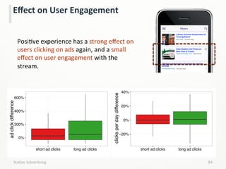 NaLve	
  AdverLsing	
   84	
  
Eﬀect	
  on	
  User	
  Engagement	
  
0%
200%
400%
600%
short ad clicks long ad clicks
adclickdifference
short ad clicks long ad clicks
clicksperdaydifference
PosiLve	
  experience	
  has	
  a	
  strong	
  eﬀect	
  on	
  
users	
  clicking	
  on	
  ads	
  again,	
  and	
  a	
  small	
  
eﬀect	
  on	
  user	
  engagement	
  with	
  the	
  
stream.	
  	
  
	
  
 