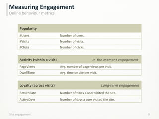 Site	
  engagement	
   9	
  
Measuring	
  Engagement	
  
Online	
  behaviour	
  metrics	
  
Popularity	
  
#Users	
   Number	
  of	
  users.	
  
#Visits	
   Number	
  of	
  visits.	
  
#Clicks	
   Number	
  of	
  clicks.	
  
AcCvity	
  (within	
  a	
  visit)	
  	
  	
  	
  	
  	
  	
  	
  	
  	
  	
  	
  	
  	
  	
  	
  	
  	
  	
  	
  	
  	
  	
  	
  	
  	
  	
  	
  	
  	
  	
  	
  	
  	
  	
  	
  	
  	
  	
  	
  In-­‐the-­‐moment	
  engagement	
  
PageViews	
   Avg.	
  number	
  of	
  page	
  views	
  per	
  visit.	
  
DwellTime	
   Avg.	
  Lme	
  on	
  site	
  per	
  visit.	
  
Loyalty	
  (across	
  visits)	
  	
  	
  	
  	
  	
  	
  	
  	
  	
  	
  	
  	
  	
  	
  	
  	
  	
  	
  	
  	
  	
  	
  	
  	
  	
  	
  	
  	
  	
  	
  	
  	
  	
  	
  	
  	
  	
  	
  	
  	
  	
  	
  	
  	
  	
  	
  	
  	
  	
  	
  	
  Long-­‐term	
  engagement	
  
ReturnRate	
   Number	
  of	
  Lmes	
  a	
  user	
  visited	
  the	
  site.	
  
AcLveDays	
   Number	
  of	
  days	
  a	
  user	
  visited	
  the	
  site.	
  
 