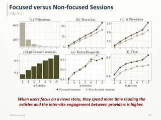 Online	
  news	
   97	
  
Focused	
  versus	
  Non-­‐focused	
  Sessions	
  
Internal	
  
Non-focused sessionsFocused sessions●
(b) Duration
(d) p(focused session)
(a) %Sessions
(f) Flow
25
15
5
60%
20%
0.6
0.2
0.2
0.1
2 3 4 5 6 7 7 2 3 4 5 6 7 7 2 3 4 5 6 7 7
#Articles #Articles #Articles
●
●
●
●
●
●
●
(c) #Providers
2.5
2.0
1.5
●
●
●
●
●
●
●
●●
●●
●●
●● ●●
●●
●●
(e) EntryDisparity
0.5
0.3
0.1 ●
●
●
●
●
●
●
When	
  users	
  focus	
  on	
  a	
  news	
  story,	
  they	
  spend	
  more	
  >me	
  reading	
  the	
  
ar>cles	
  and	
  the	
  inter-­‐site	
  engagement	
  between	
  providers	
  is	
  higher.	
  
 