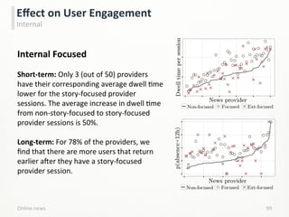 Online	
  news	
   99	
  
Eﬀect	
  on	
  User	
  Engagement	
  
Internal	
  Focused	
  
	
  
Short-­‐term:	
  Only	
  3	
  (out	
  of	
  50)	
  providers	
  
have	
  their	
  corresponding	
  average	
  dwell	
  Lme	
  
lower	
  for	
  the	
  story-­‐focused	
  provider	
  
sessions.	
  The	
  average	
  increase	
  in	
  dwell	
  Lme	
  
from	
  non-­‐story-­‐focused	
  to	
  story-­‐focused	
  
provider	
  sessions	
  is	
  50%.	
  	
  
	
  
Long-­‐term:	
  For	
  78%	
  of	
  the	
  providers,	
  we	
  
ﬁnd	
  that	
  there	
  are	
  more	
  users	
  that	
  return	
  
earlier	
  aker	
  they	
  have	
  a	
  story-­‐focused	
  
provider	
  session.	
  	
  
	
  
Internal	
  
News provider
Dwelltimepersession
Non-focused Focused Ext-focused
News provider
p(absence12h)
Non-focused Focused Ext-focused
 