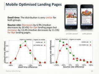 NaLve	
  AdverLsing	
   86	
  
Mobile	
  OpCmised	
  Landing	
  Pages	
  
Dwell	
  Cme:	
  The	
  distribuLon	
  is	
  ver...