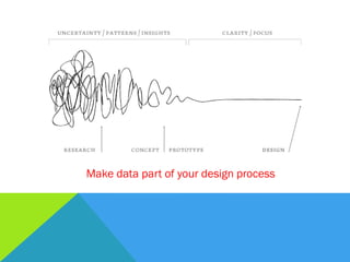 Make data part of your design process
 